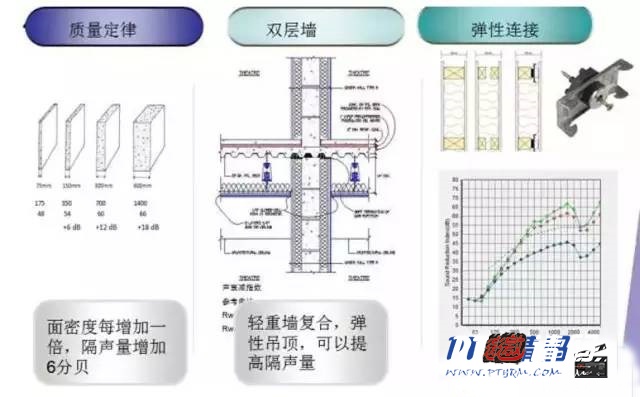 深度解析私人家庭影院與K歌兼顧的聲學(xué)難題