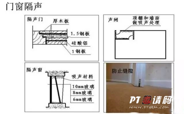 深度解析私人家庭影院與K歌兼顧的聲學(xué)難題