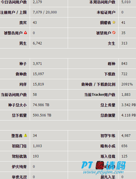 【HDU】六周年活動：限量注冊開放，每日200個注冊名額