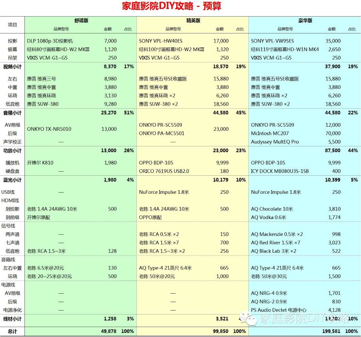 家庭影院DIY攻略 攻略篇 – 規(guī)劃預(yù)算(一)