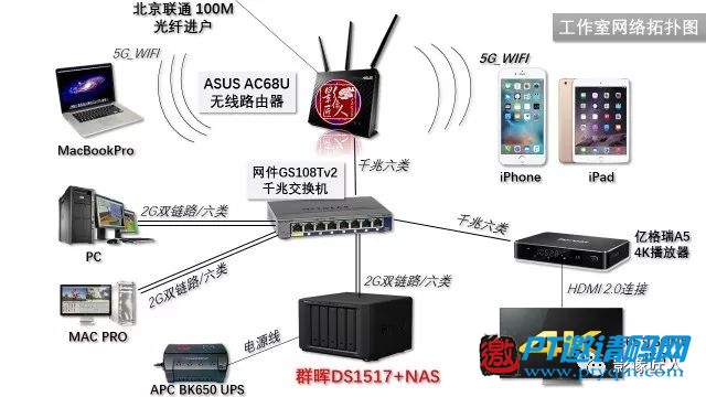 看達(dá)人怎樣用群暉DS1517+搭建視頻工作室